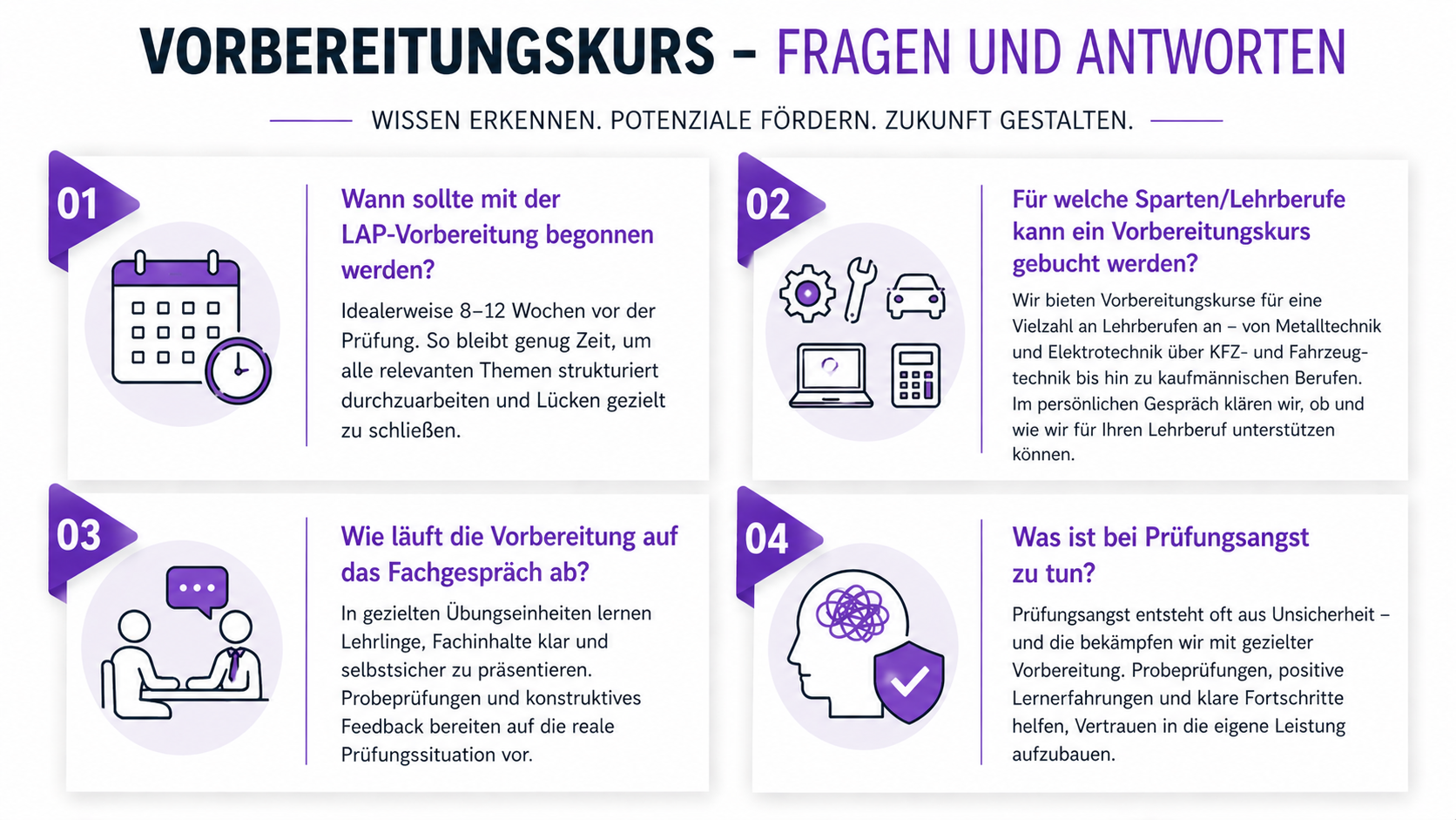 LAP Vorbereitung