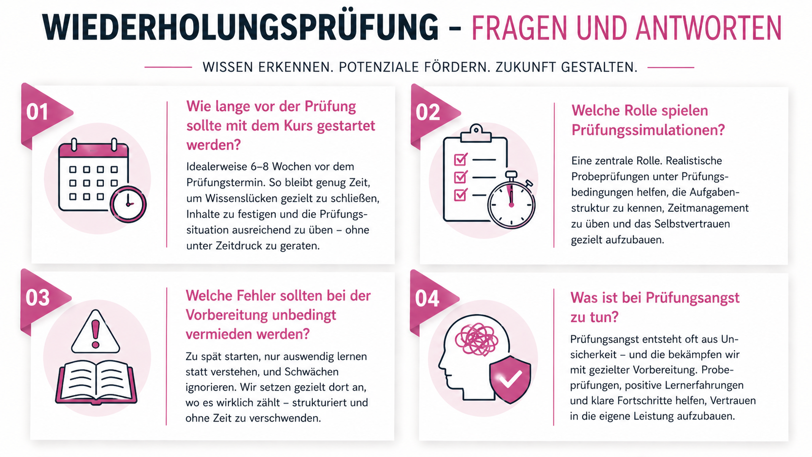 Wiederholungsprüfung