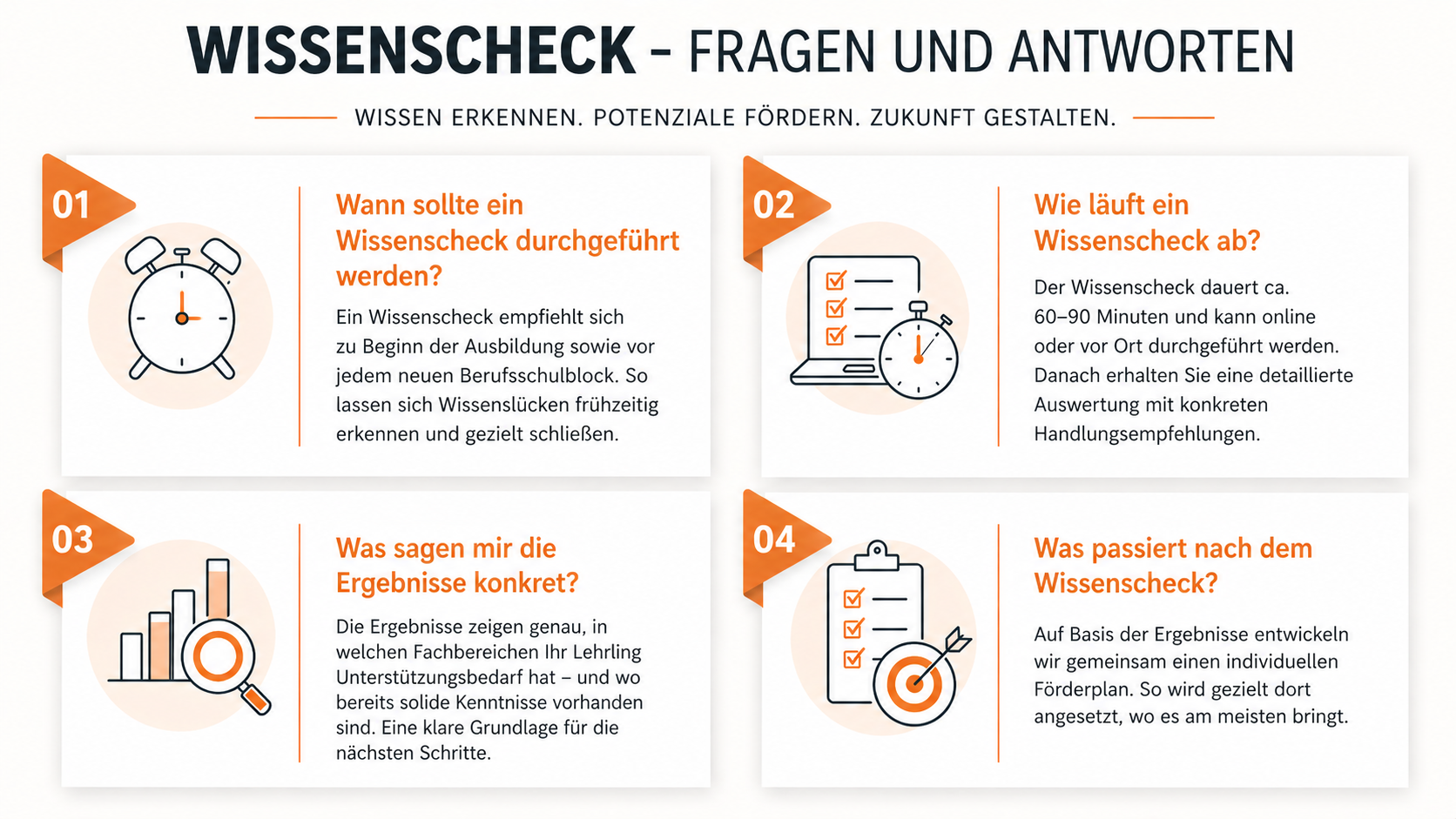Wissenscheck Nachhilfe