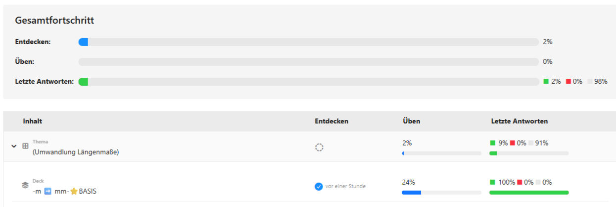 OVOS Fortschritts-Überblick – Lernstand pro Bereich und Thema mit Prozentwerten